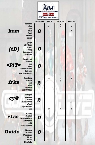 AiM+ CTF Comp Awards Tally Sheet1.jpg